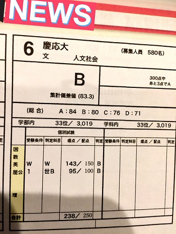 偏差値83.3