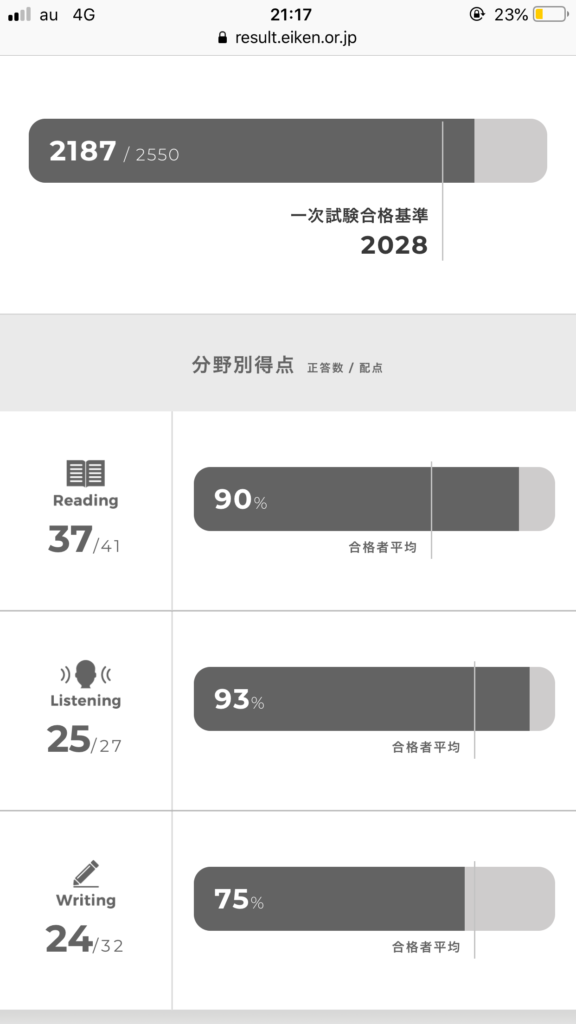 英検一級合格点