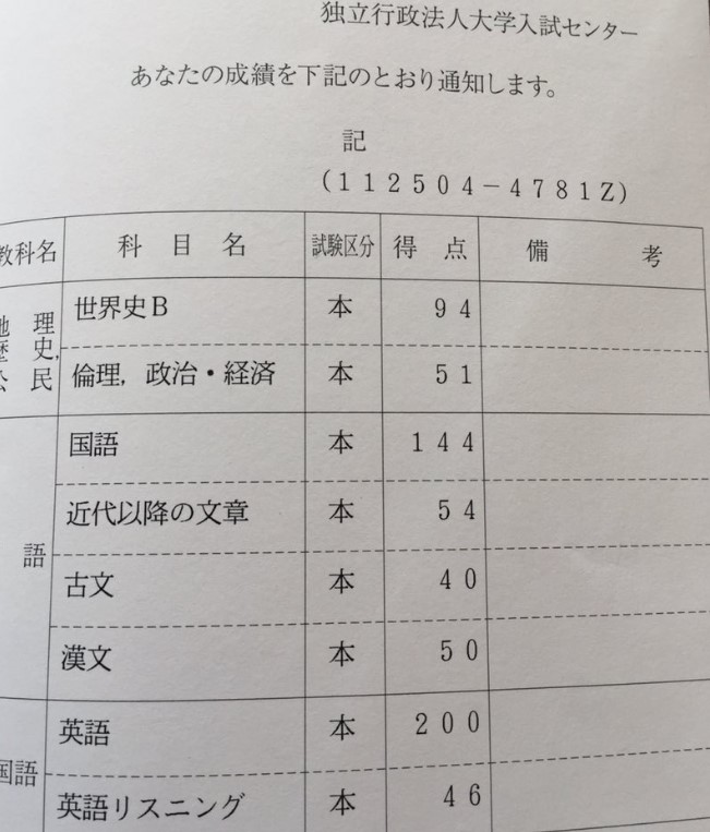 早稲田合格者のセンター試験得点