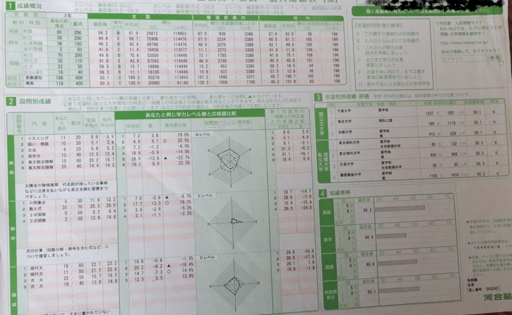 早稲田合格体験記偏差値