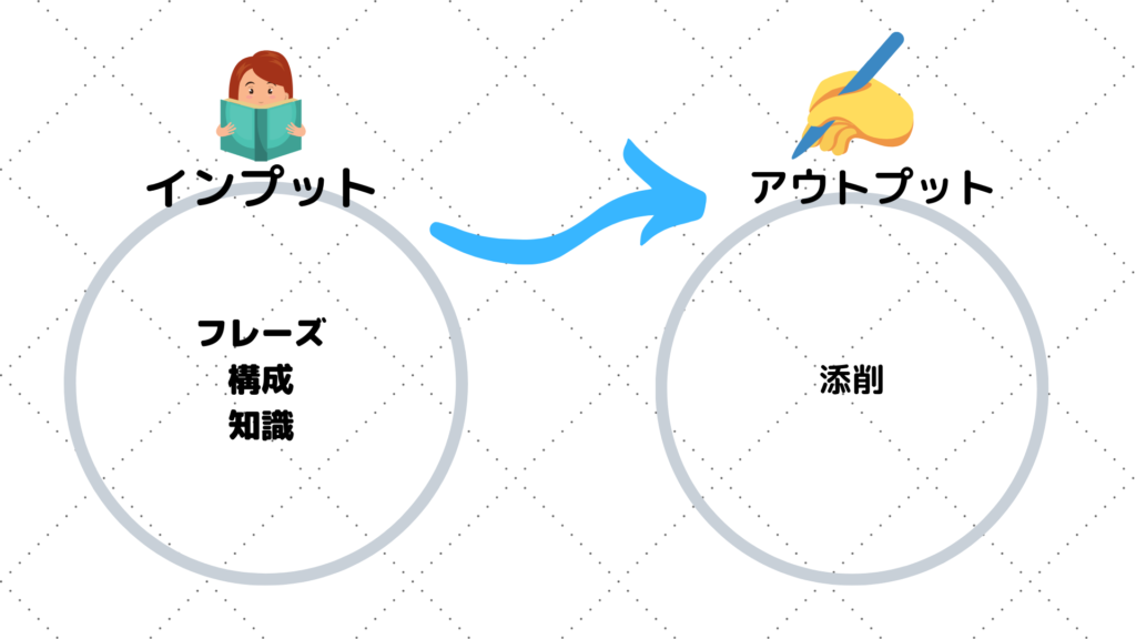 英作文の勉強法とおすすめ参考書