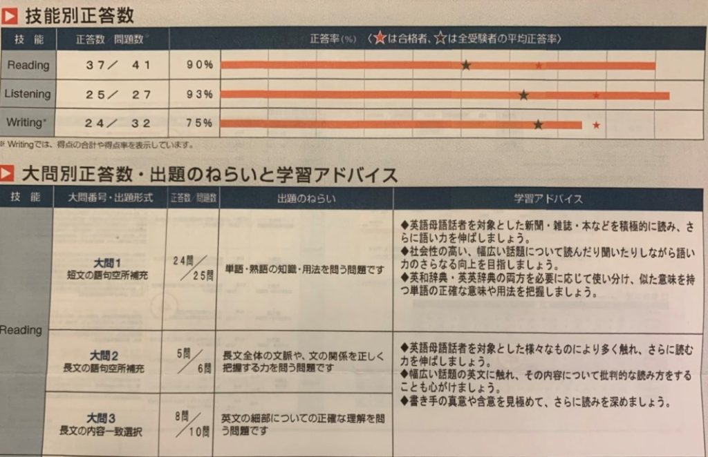 英検一級