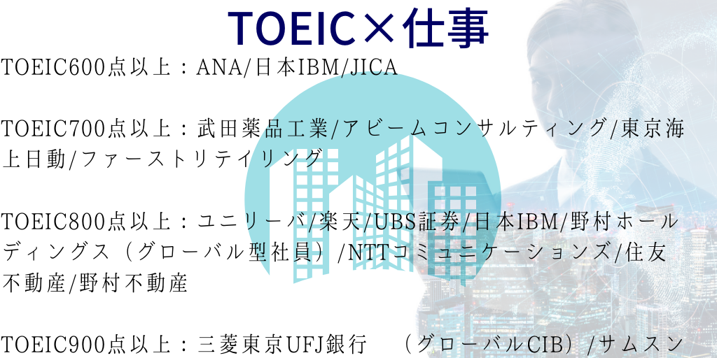 TOEIC新卒