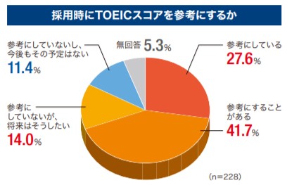 TOEICメリット