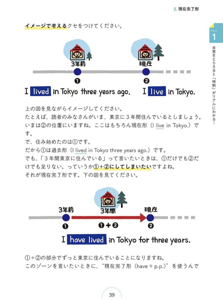 世界一わかりやすい英文法の授業