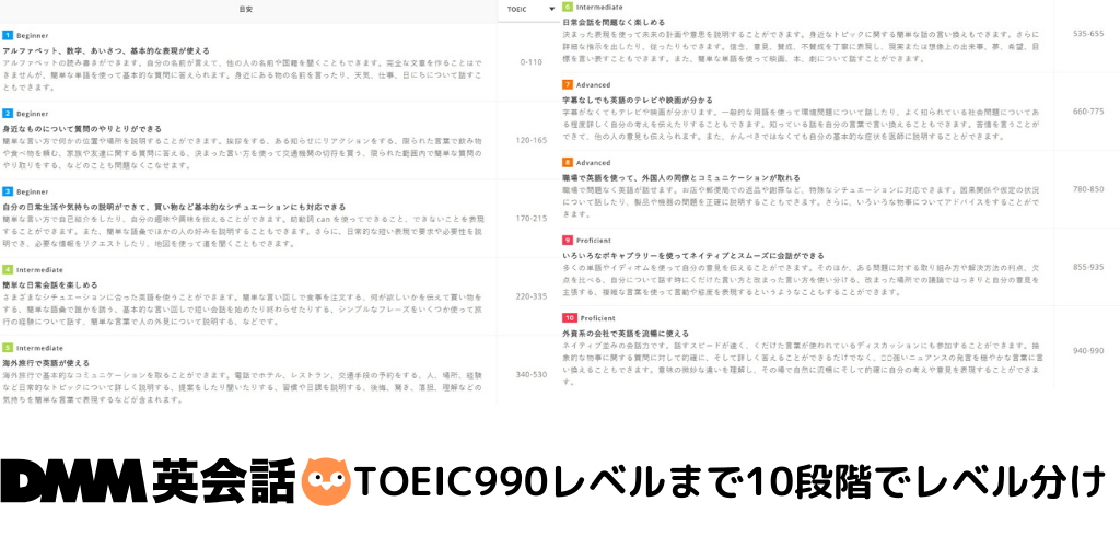 DMM英会話の教材レベル