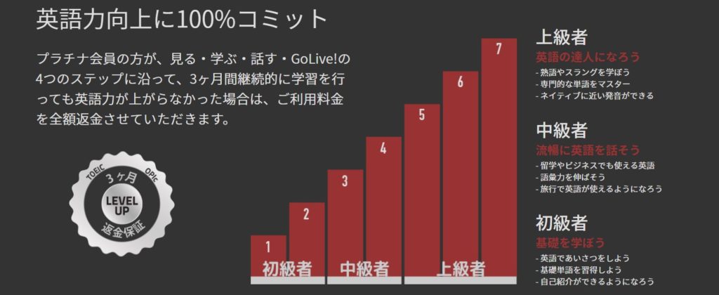 イングリッシュセントラル全額返金