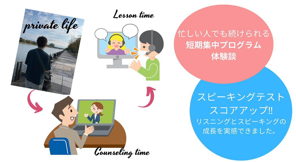 産経オンライン英会話Plus短期集中プログラム