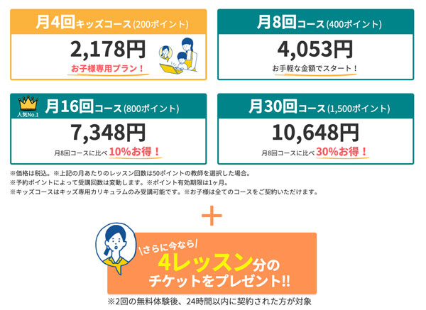 QQイングリッシュの料金